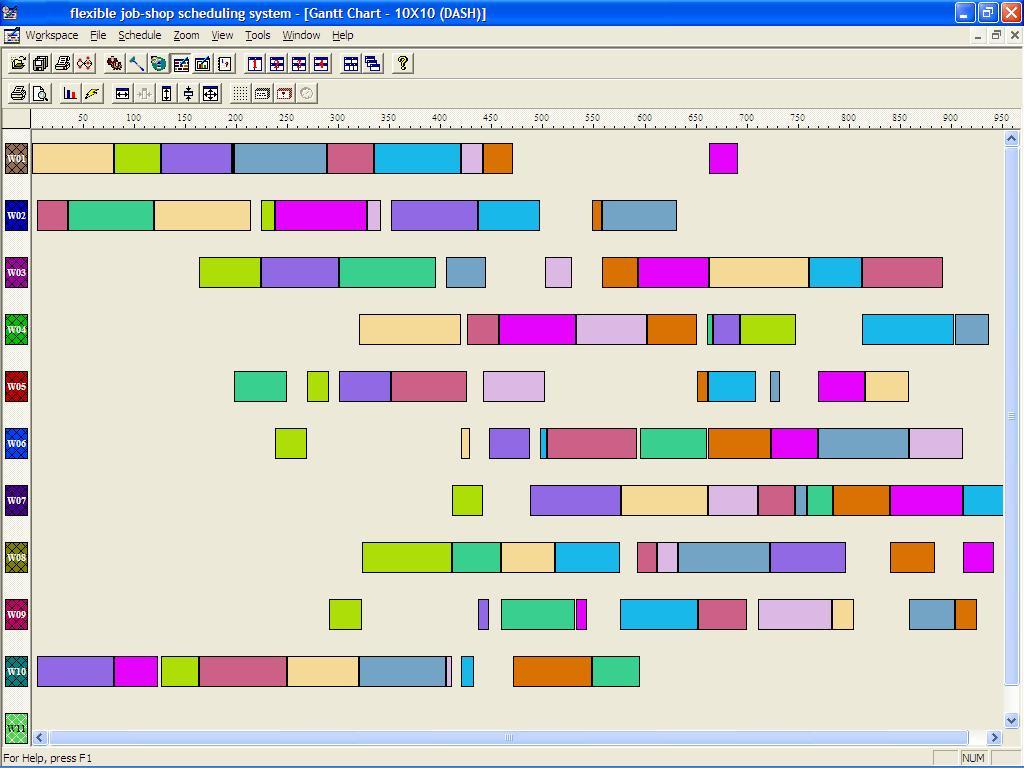 Gantt Chart Production Schedule